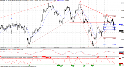 20120419djia.png