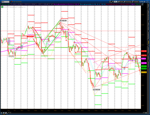 2012-04-19-TOS_CHARTS.png