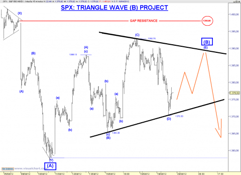 spx 15 min.png