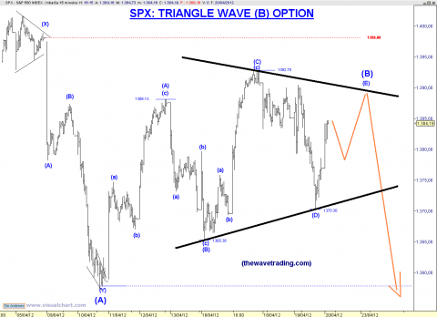 SPX TRIANGLE.png