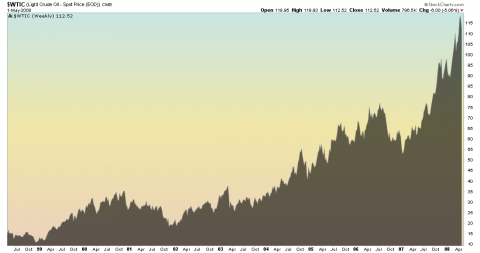 421wtic.png
