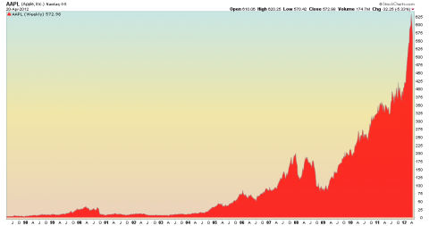 421aapl.png