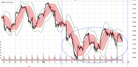 spx 30m oval 42012.png