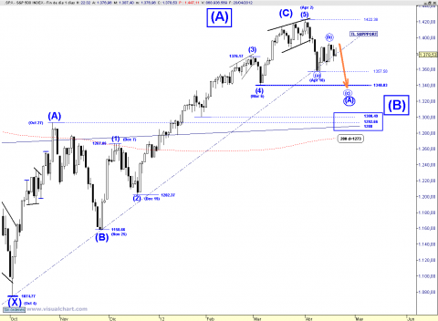 SPX DAILY.png