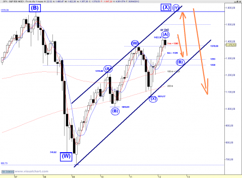 SPX MONTHLY.png