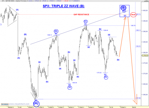 SPX MIN TZZ.png