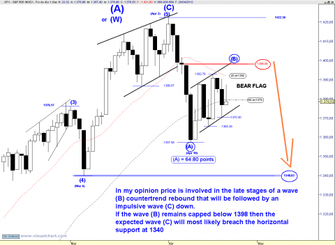 SPX DAILY 1.png