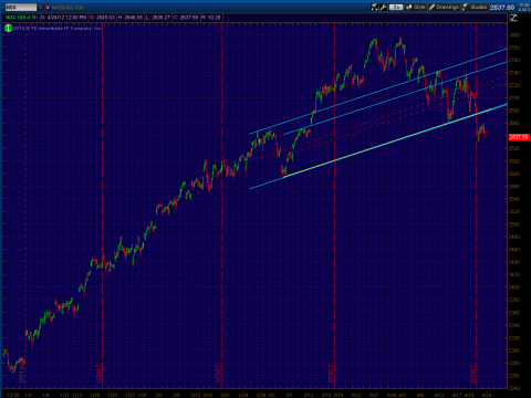 NDX_2012-04-24_1244.png