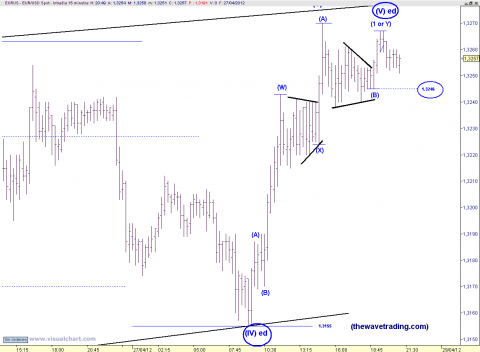 EUR 15 MIN.png