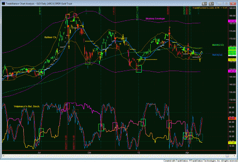 GLD.GIF