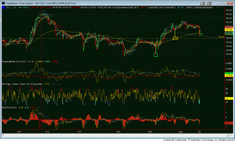 GLD.GIF