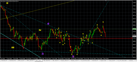 DAX2-5-2012.png