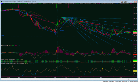 AAPL.GIF