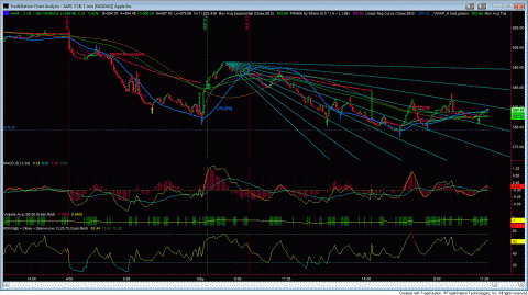 AAPL.GIF