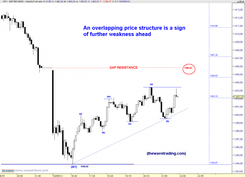 spx 5 min.png