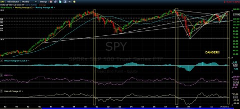 SPY monthly 6 may 12.jpg