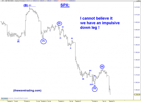 spx 15 min.png