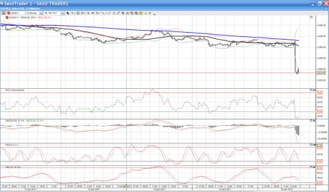 CAC False trade print.jpg