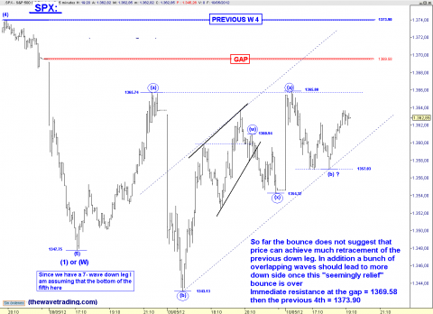 spx 5 min.png