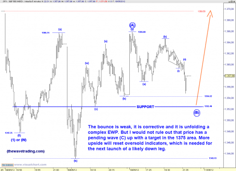 spx 5 min.png