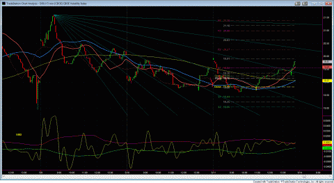 VIX.GIF