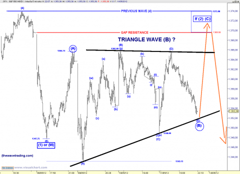 SPX  5 MIN.png