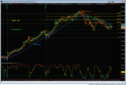 AAPL60.GIF