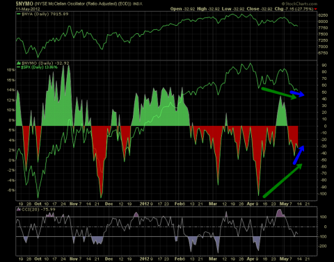 NYMO