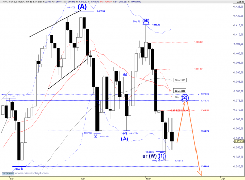 SPX DAILY 0513.PNG