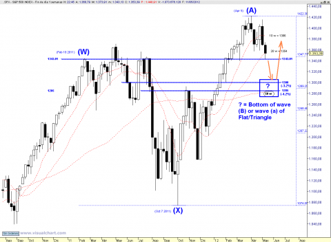 SPX WEEKLY 0.png