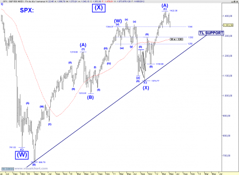 SPX WEEKLY -1 0513.PNG