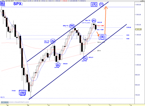 SPX MONTHLY 0513.PNG