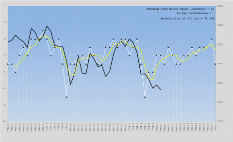 $SPX FORECAST.PNG