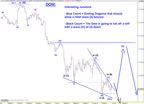 DOW 30 MIN.png