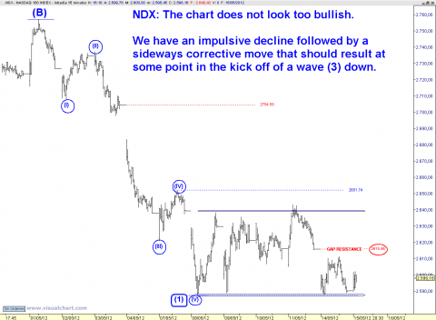 ndx 15 min.png