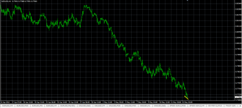NZD.png