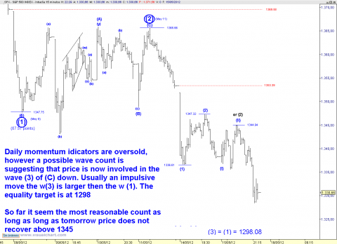 spx 15 min.png