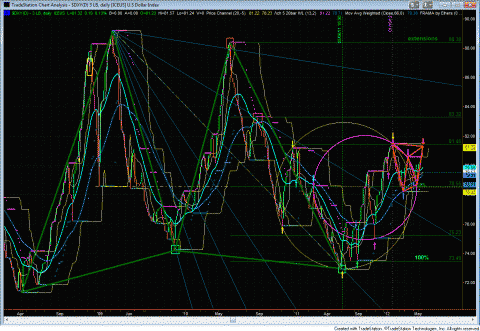 $dxy.GIF