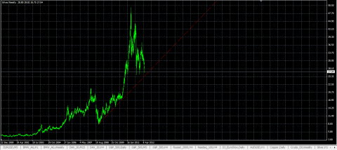 silver