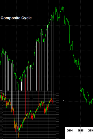 djia-Ju-Sa-Ur 2008-2012.png