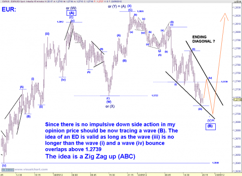 EUR 15 MIN.png