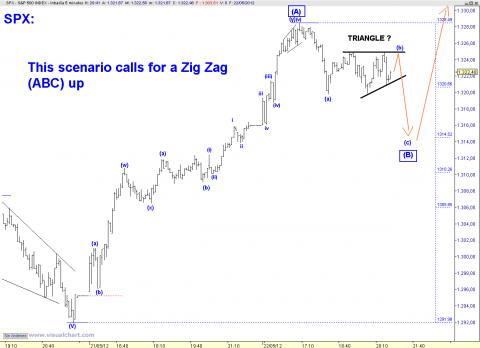 spx 5 min.png