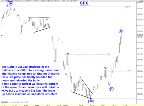 SPX MIN 5.png