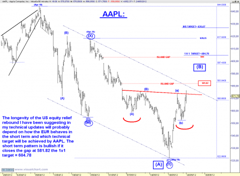 AAPL 60 MIN.png