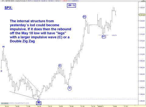 spx 5 min.png