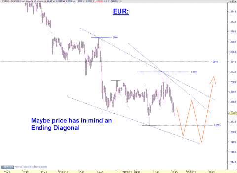 EUR 15 MIN.png