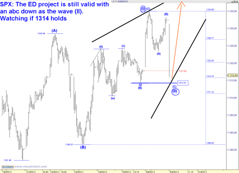 spx 15 min.png