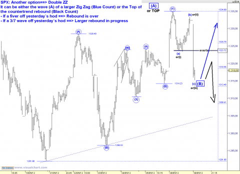 spx 15 min B.png