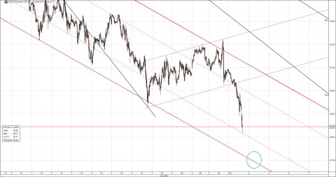 Crude-30mn-May30.jpg