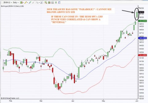 30YR-ZB-PARABOLIC-06.01.121-640x442.jpg